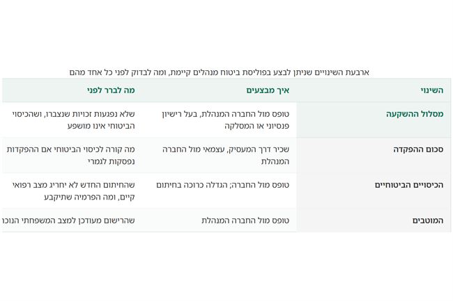 טבלת ארבעת השינויים שאפשר לבצע בפוליסת ביטוח מנהלים קיימת - מה משתנה בכל אחד ומה לבדוק לפניו