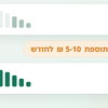 חבילות 5G בישראל: האם שווה לשלם יותר?