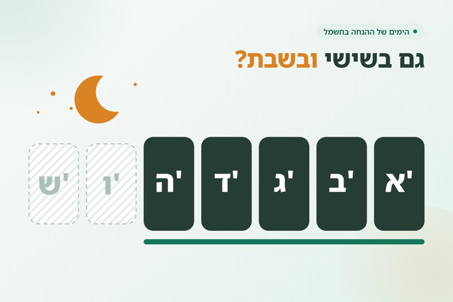 שבעה אריחים של ימות השבוע, חמישה מודגשים ושישי ושבת חיוורים, וירח מעליהם - באילו ימים ההנחה בחשמל חלה