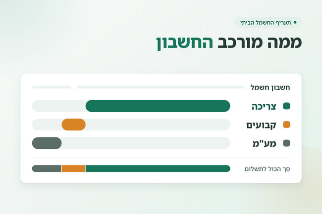 חשבון חשמל מפורק לצריכה, תשלומים קבועים ומע"מ - תעריף החשמל הביתי