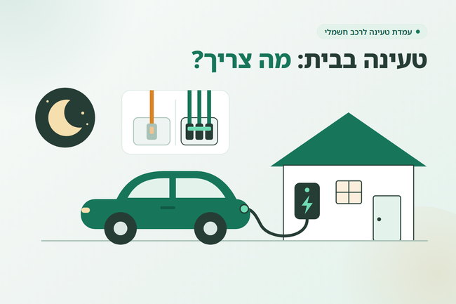 רכב חשמלי מחובר לעמדת טעינה על קיר בית בלילה, ולצדו חיבור של קו אחד מול שלושה קווים - עמדת טעינה ביתית והגדלת חיבור חשמל