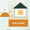 תעריף חשמל לפי שעות: מה זה תעו"ז ולמי משתלם