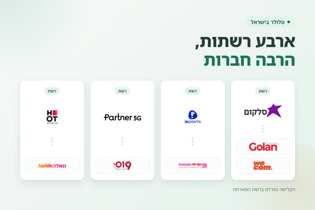 ארבע רשתות הסלולר בישראל, ותחת כל אחת הלוגו של בעלת הרשת ושל החברות שרוכבות עליה - איזו חברת סלולר הכי טובה
